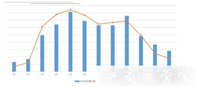 2022年拼多多女裝襯衫有什么運營技巧?襯衫春夏運營指南